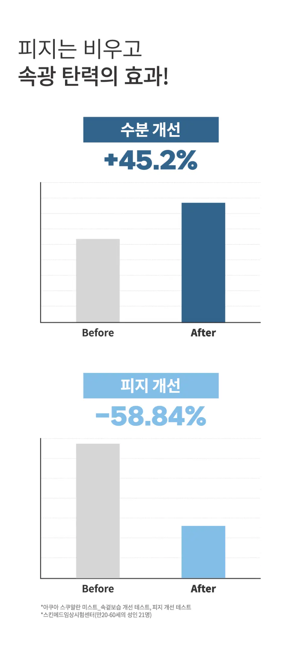 [1초 수분결미스트] 에스네이처 아쿠아 스쿠알란 미스트 100ml 기획 (+수분크림 10ml+스티커) 상세페이지 25